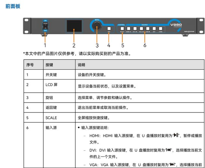LED display video signal flow diagram