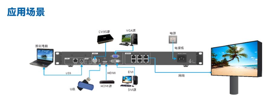 Novastar V980 technical specifications diagram
